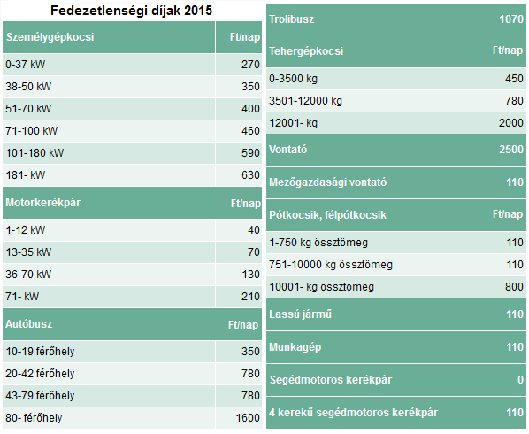 Fedezetlenségi díjak 2015